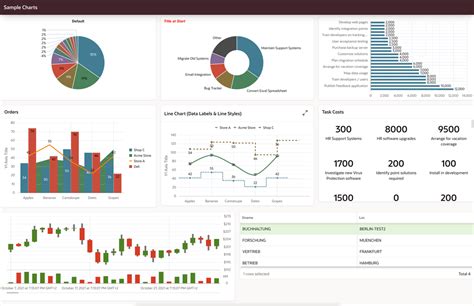 Dashboards In Oracle Apex