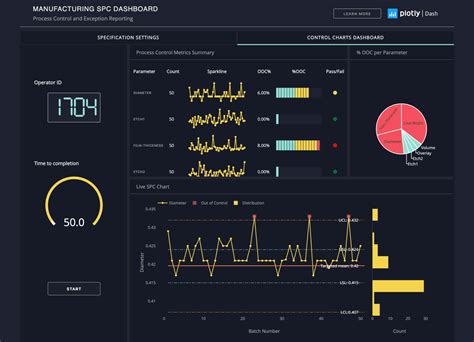Dashboards Online Python