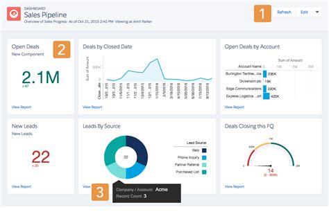 Dashboards Salesforce Lightning