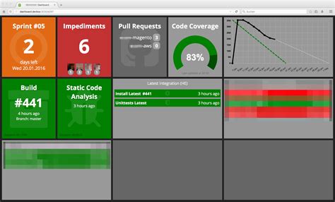 Dashing Dashboard Js