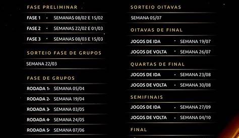 Libertadores draw: where to watch, time and plates of the second round