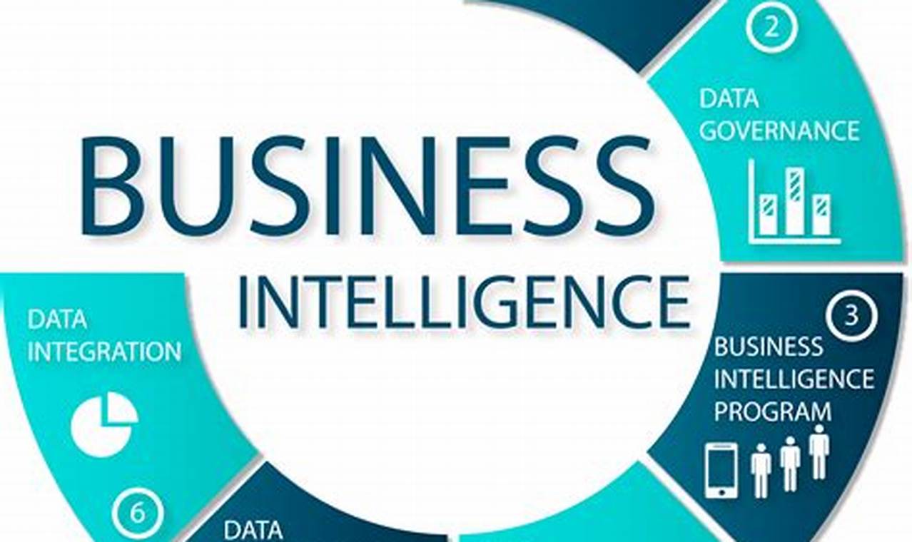 data mining for business intelligence