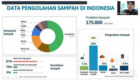 Data Sampah Plastik Di Indonesia 2019 Pdf - Blog Spots