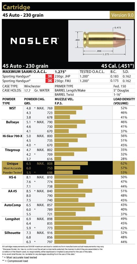 Data 45: Kelebihan, Kekurangan, dan Detail Lengkapnya