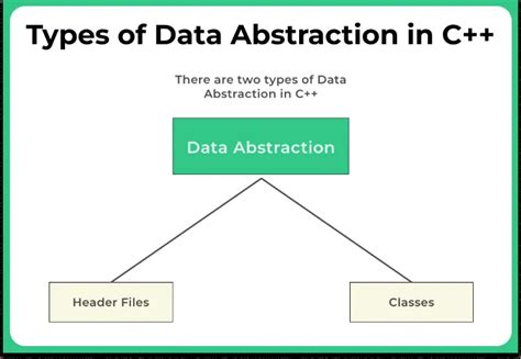 data abstraction in c++