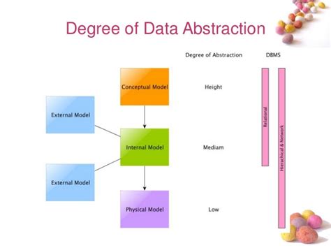 data abstraction in compiler design