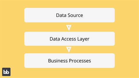 Data Access Layer Open Source