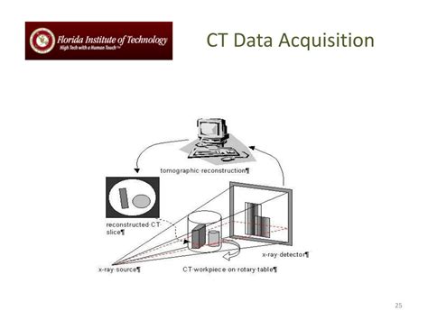 Data Acquisition Method Computed Tomography