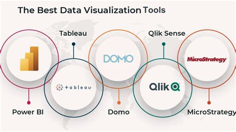 data analysis and visualization ai tools