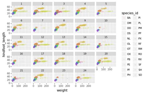 data analysis and visualization in python for ecologists