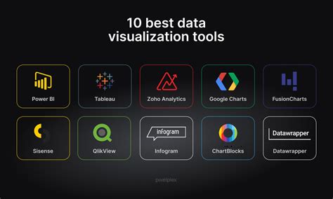 data analysis and visualization software