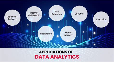 Data Analysis Applications