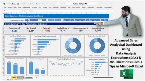 Data Analysis Dashboard Excel