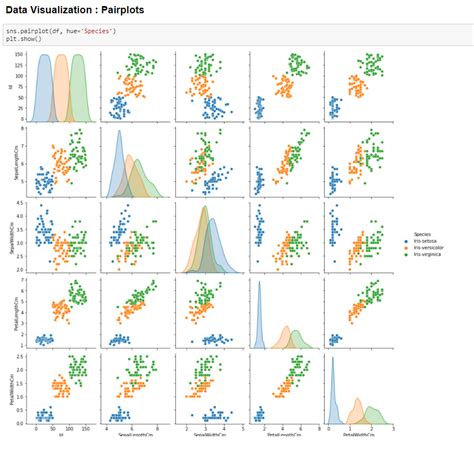 data analysis in python examples