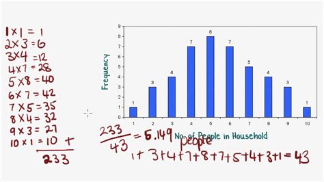 data analysis math example