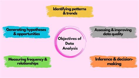 data analysis objectives examples
