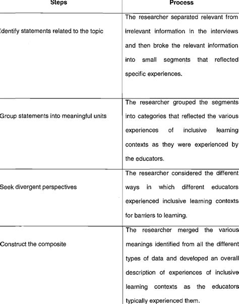 data analysis procedure in descriptive research