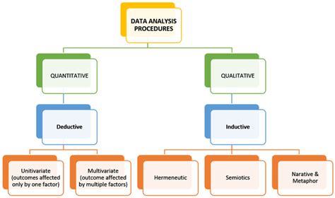 data analysis procedure in quantitative research