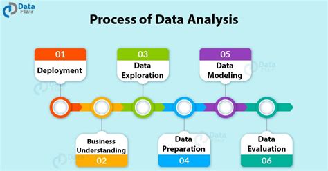 data analysis process chart