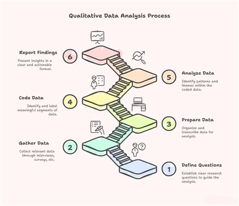 data analysis process qualitative research
