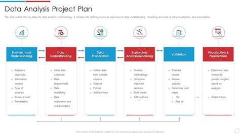 data analysis project presentation example