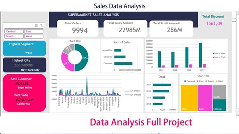 Data Analysis Project Walkthrough