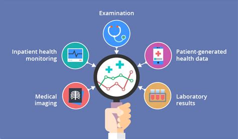 Data Analysis Techniques in Health Data Management