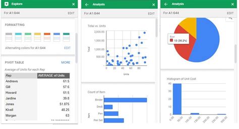 Data Analysis Tool Google Sheets