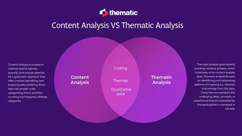 data analysis vs thematic analysis