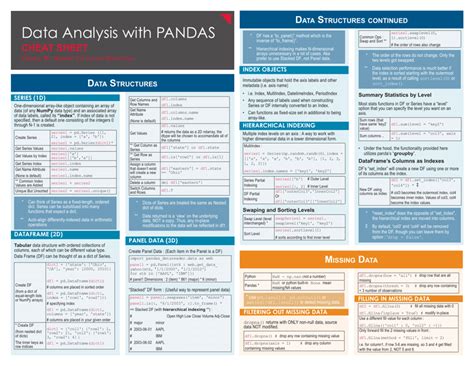data analysis with python pandas pdf
