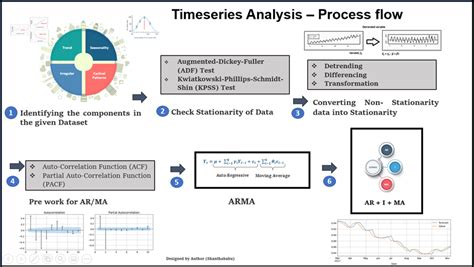 data analyst analytics vidhya