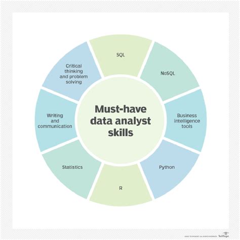 data analyst course description