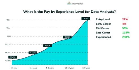 data analyst fresher salary in india per month