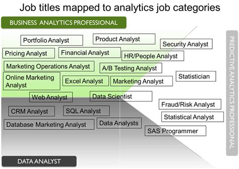 data analyst job titles