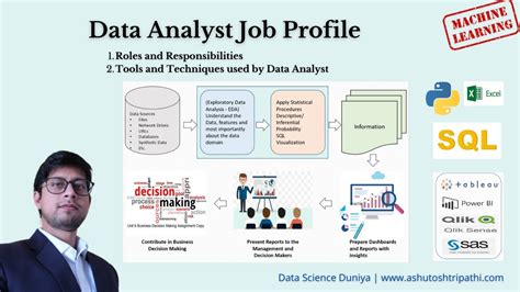 data analyst jobs in dallas posted today