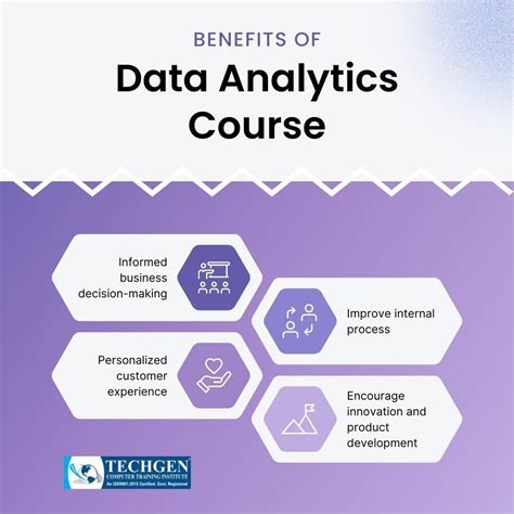 data analyst minimum requirements