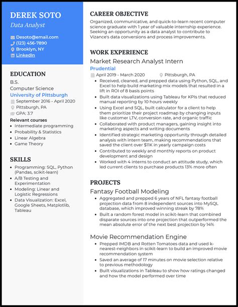 data analyst project ideas for resume