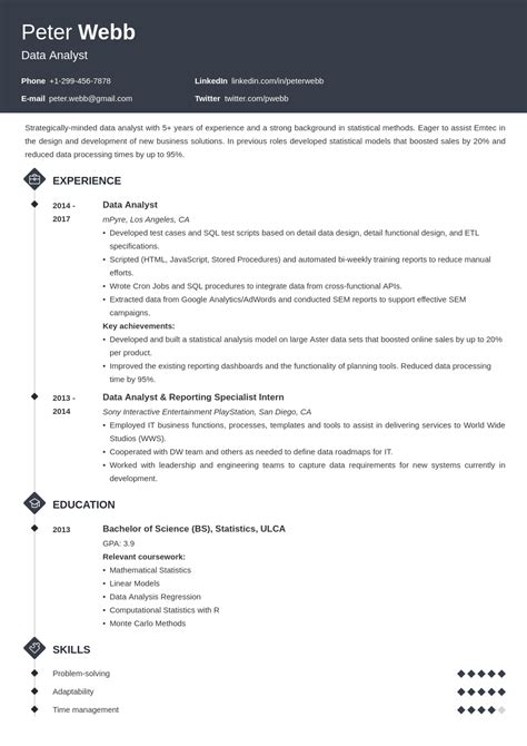 data analyst projects for resume for freshers with source code
