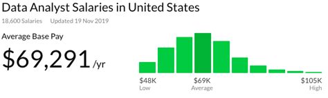 data analyst salary entry level texas