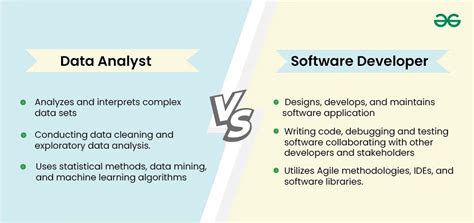 data analyst vs software developer which is better