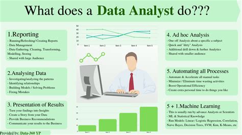 data analyst what do you do reddit
