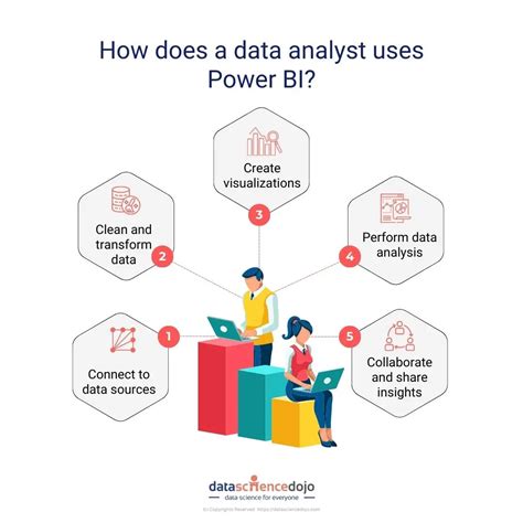 data analyst with power bi