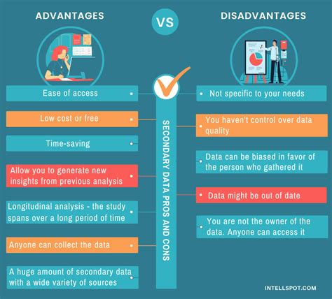 data analytics advantages and disadvantages