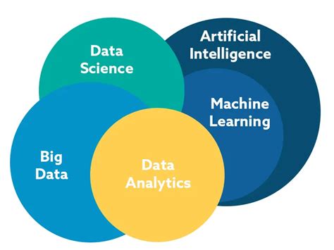 Data Analytics AI Machine Learning