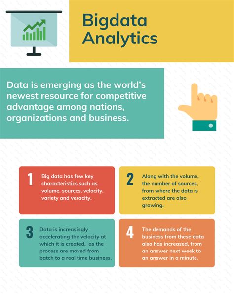 data analytics big data and predictive analytics reddit