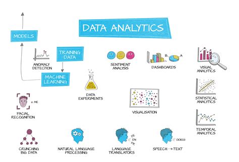 data analytics coding or non coding