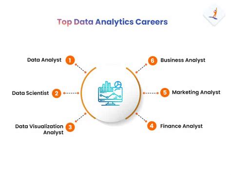 data analytics course curriculum