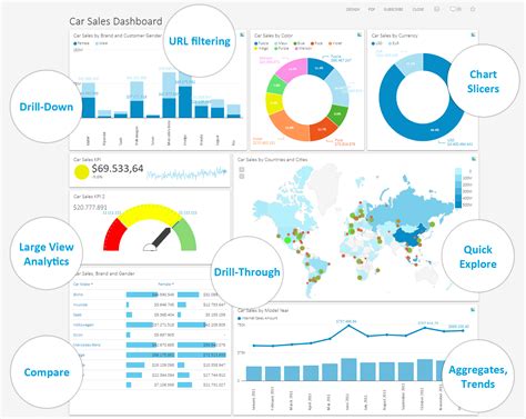Data Analytics Dashboard