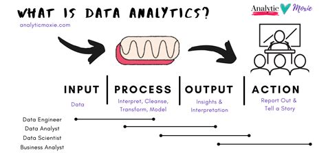 data analytics definition in simple words