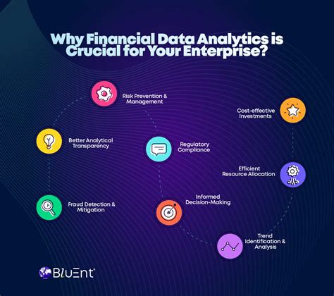 data analytics for finance